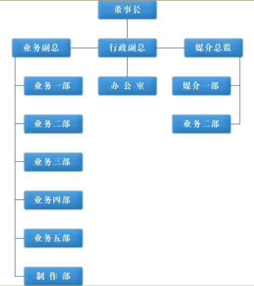 3V湫˾Mܘ(gu)cx:˾ˆT̫Ҫ(yu)һô׃Mܘ(gu)ȻÆT