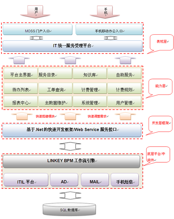 4O(sh)Ӌ(j)˼·:O(sh)Ӌ(j)˼·