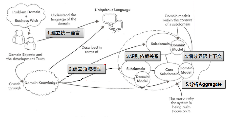 2I(lng)(q)O(sh)Ӌ:I(lng)(q)O(sh)Ӌʲô˼