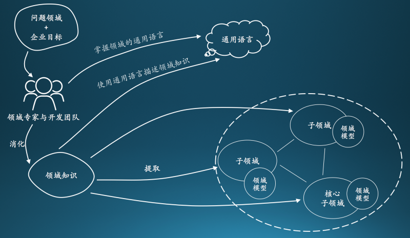 3I(lng)(q)O(sh)Ӌ:DDDI(lng)(q)O(sh)Ӌcy(tng)MVCO(sh)ӋЩą^(q)e