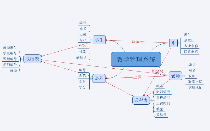 2(sh)(j)(k)O(sh)Ӌ(j):(sh)(j)(k)O(sh)Ӌ(j)^(gu)бעЩ(wn)}