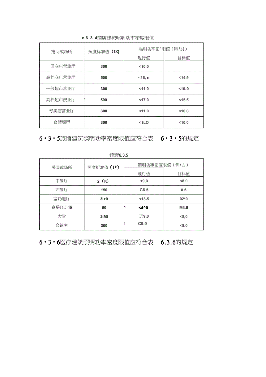 3O(sh)Ӌ(j)(bio)(zhn):Ո(qng)(wn)ס(bio)(zhn)ֵǶ