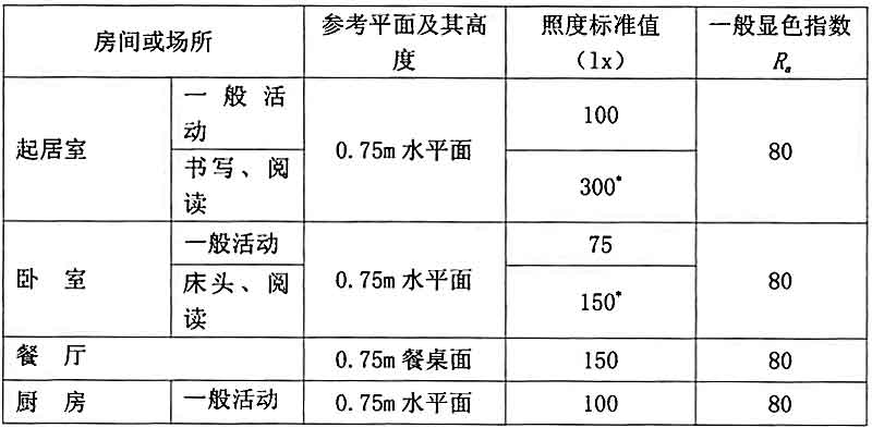 4GB-O(sh)Ӌ(j)(bio)(zhn)һҺô^(q)