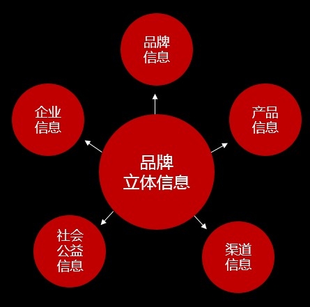 3V涨λՓ:ʲôҪoV涨λ