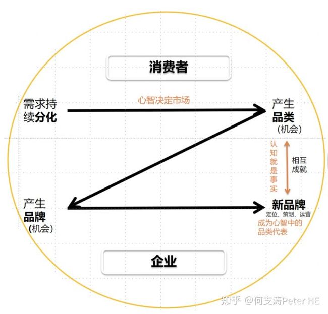 2V涨λՓ:V愓(chung)ՓďV涨λՓ