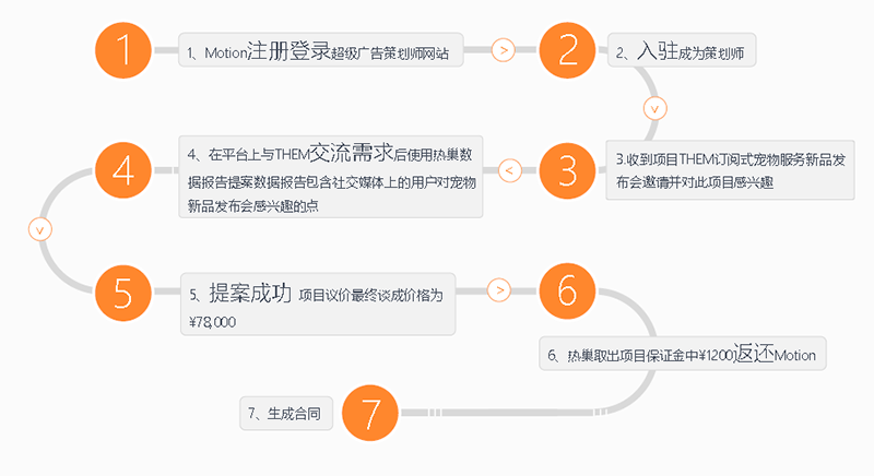 3V湫˾(w)(bio)(zhn):V湫˾(w)